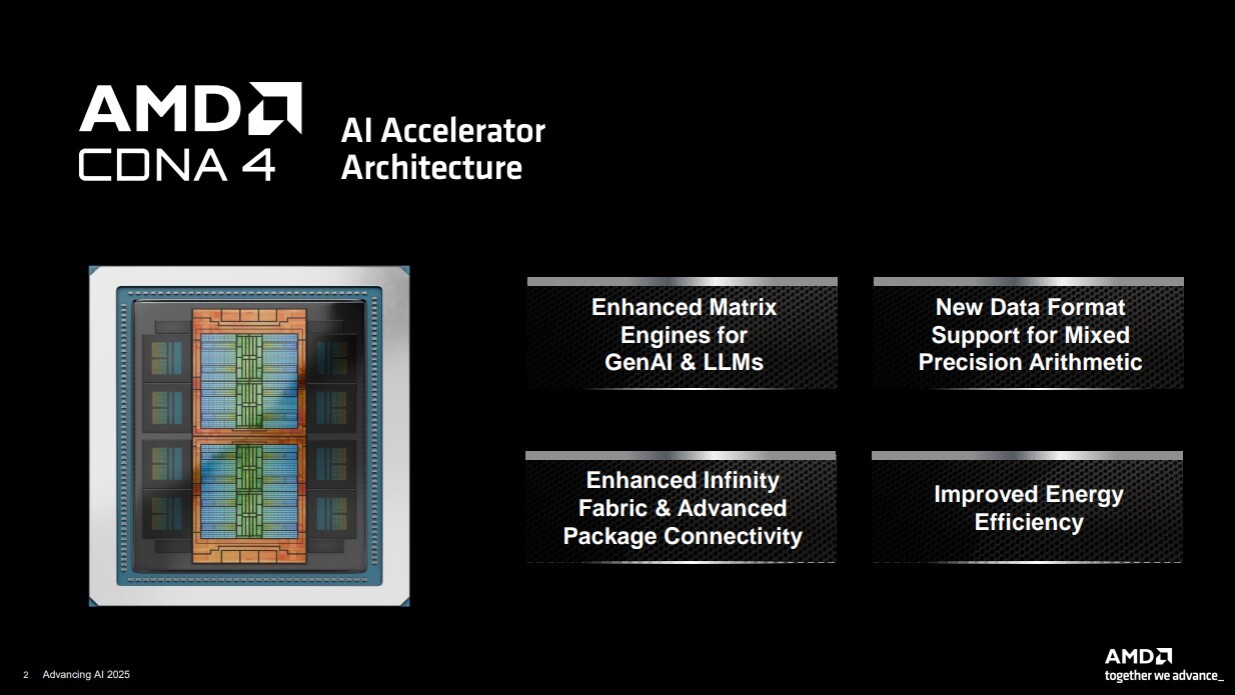 Detailed information on the silicon of the AMD Instinct MI350X Series AI GPU.