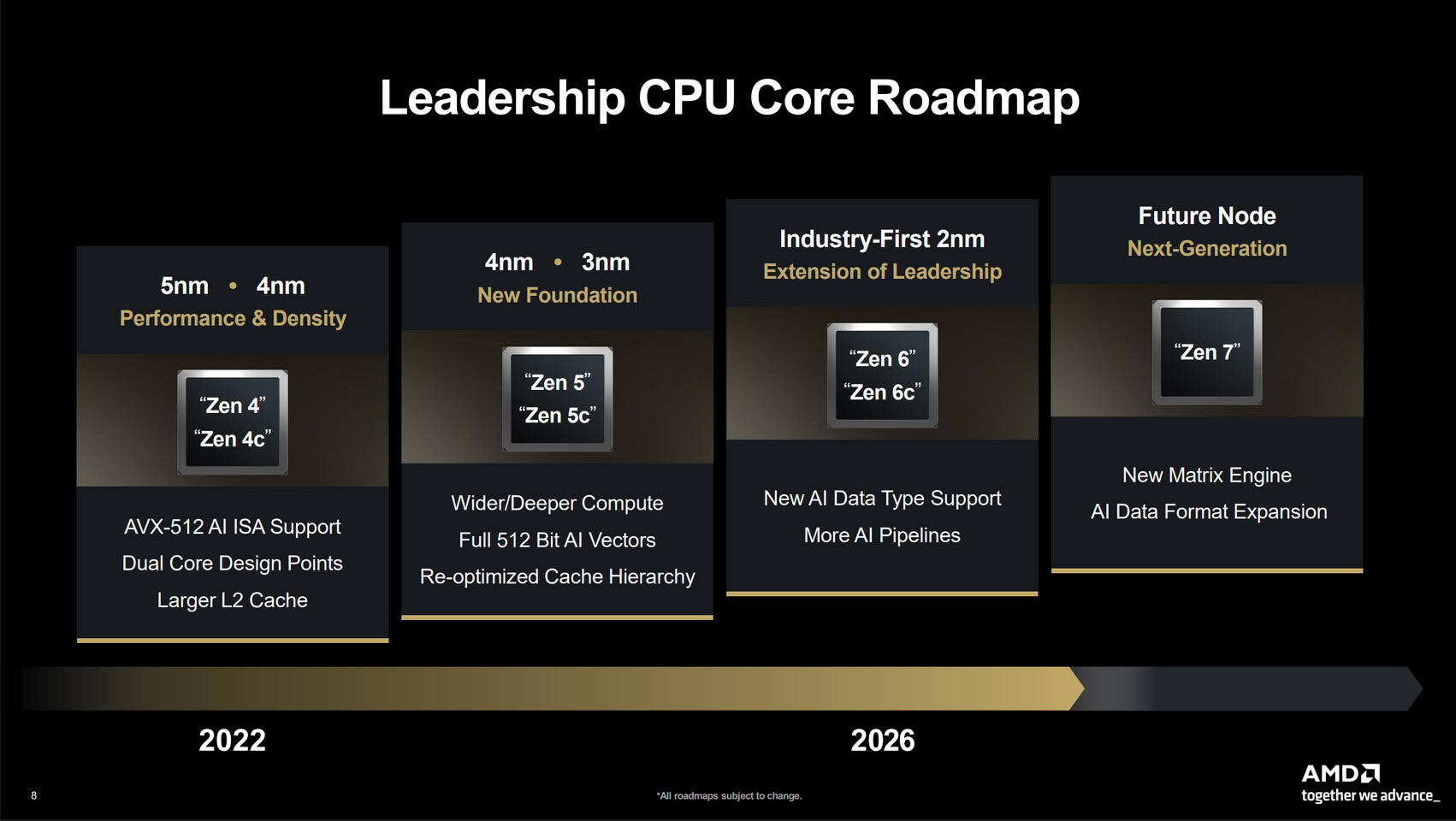 AMD Announces EPYC 